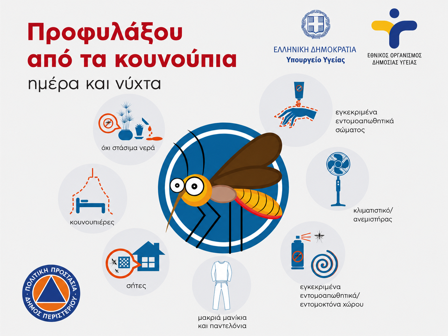 Αυξημένη προσοχή και μέτρα προστασίας από τον ιό του Δυτικού Νείλου, Περιστέρι, ιός, μέτρα προστασίας, δυτικά