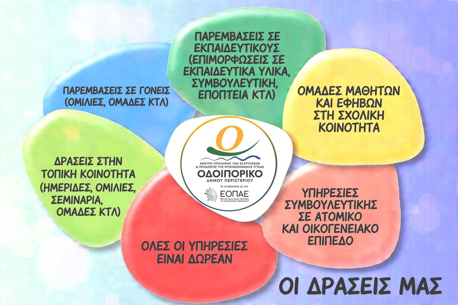 Κέντρο Πρόληψης «Οδοιπορικό» Δήμου Περιστερίου – Δωρεάν υπηρεσίες πρόληψης και συμβουλευτικής