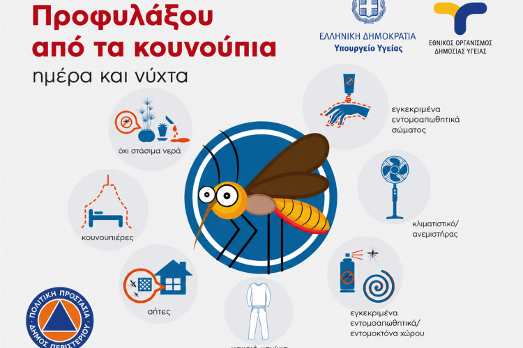 Αυξημένη προσοχή και μέτρα προστασίας από τον ιό του Δυτικού Νείλου, Περιστέρι, ιός, μέτρα προστασίας, δυτικά 