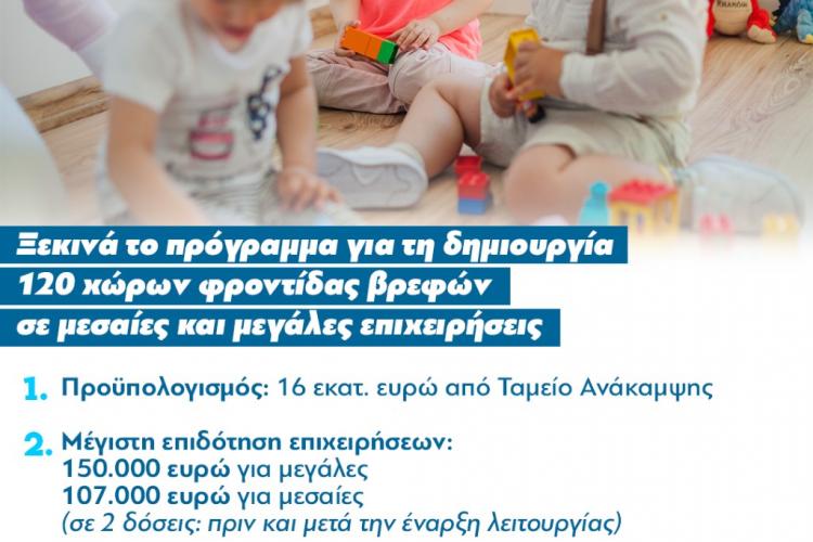 Υποβολή αιτήσεων για το πρόγραμμα δημιουργίας 120 χώρων φροντίδας βρεφών σε επιχειρήσεις