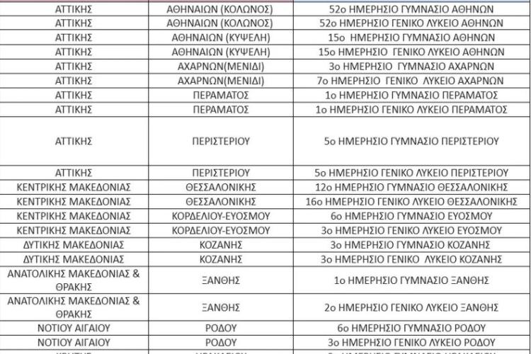 22 Δημόσια Ωνάσεια Σχολεία θα δημιουργηθούν στην Ελλάδα - Το ένα από αυτά στο Περιστέρι