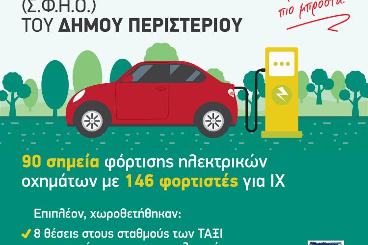 90 σημεία φόρτισης ηλεκτρικών οχημάτων στον Δήμο Περιστερίου